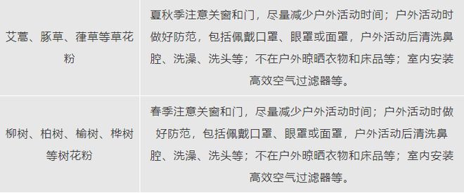 儿童过敏疾病诊疗中心心1月6日开诊尊龙凯时app四川首家 华西二院(图2)