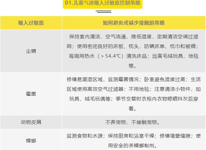 儿童过敏疾病诊疗中心心1月6日开诊尊龙凯时app四川首家 华西二院(图1)